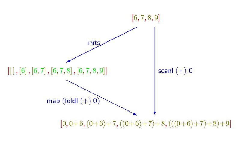 File:Bird scan lemma 6789.pdf