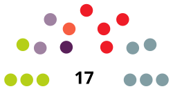 BurladaCounselDiagram2019.svg