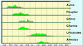 Vorschaubild der Version vom 22:25, 13. Okt. 2013