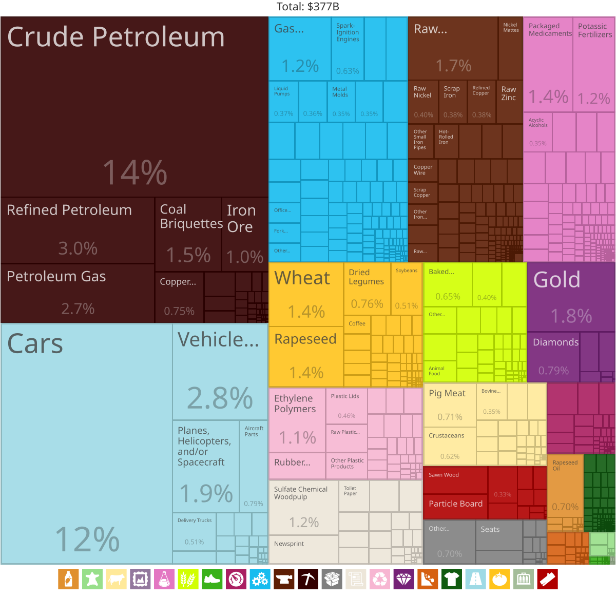 Economy Of Canada Wikipedia - 