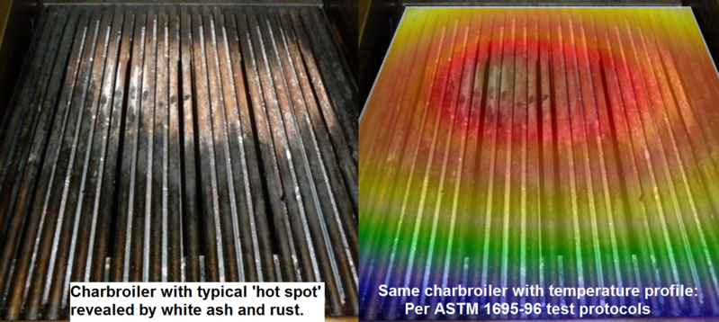 File:Charbroiler-hot spot temp profile.png