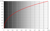 Luminosité (colorimétrie)