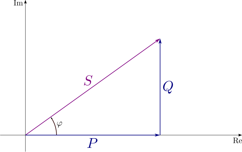 elleve support Bestemt Volt-ampere - Wikipedia