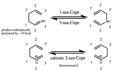 File:Compared aza-Cope rearrangements final.tiff