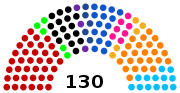 Miniatura para Elecciones parlamentarias de Perú de 2021