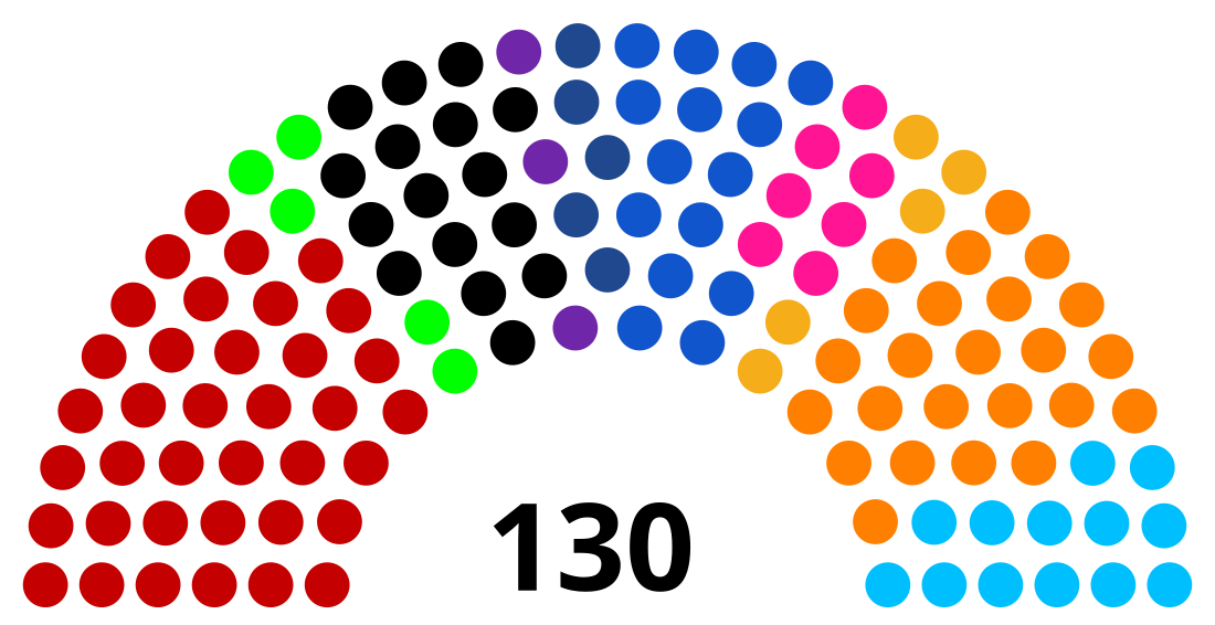 Elecciones parlamentarias de Perú de 2021