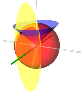 Conical coordinates