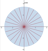 cartesian