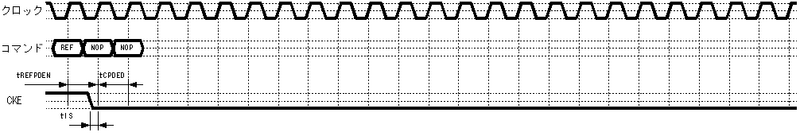 File:Ddr3 sdram auto refresh power down jp.png