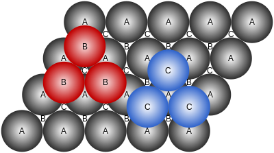 Dichteste Kugelpackung Wikipedia