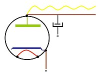 Una «válvula diodo» asociada con un «condensador electrolítico»