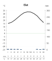 Pisipilt versioonist seisuga 6. september 2011, kell 09:12