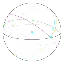 File:Equatorial ascendant.svg