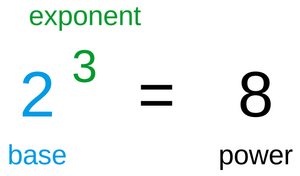 Base and exponents