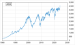 Thumbnail for FTSE All-Share Index