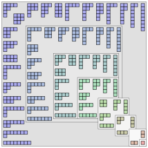 Young diagrams associated to the partitions of the positive integers 1 through 8. They are arranged so that images under the reflection about the main diagonal of the square are conjugate partitions. Ferrer partitioning diagrams.svg