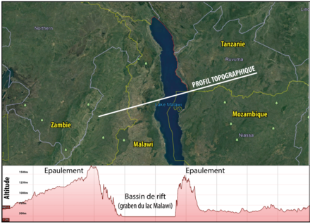 Topographic profile of the Malawi Lake