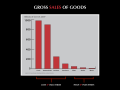 Image 17Gross sales of goods vs IP laws (USA 2007) (from Fashion)