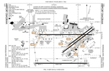 220px HNL FAA airport diagram