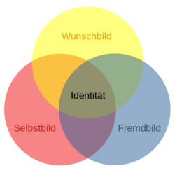 Identität