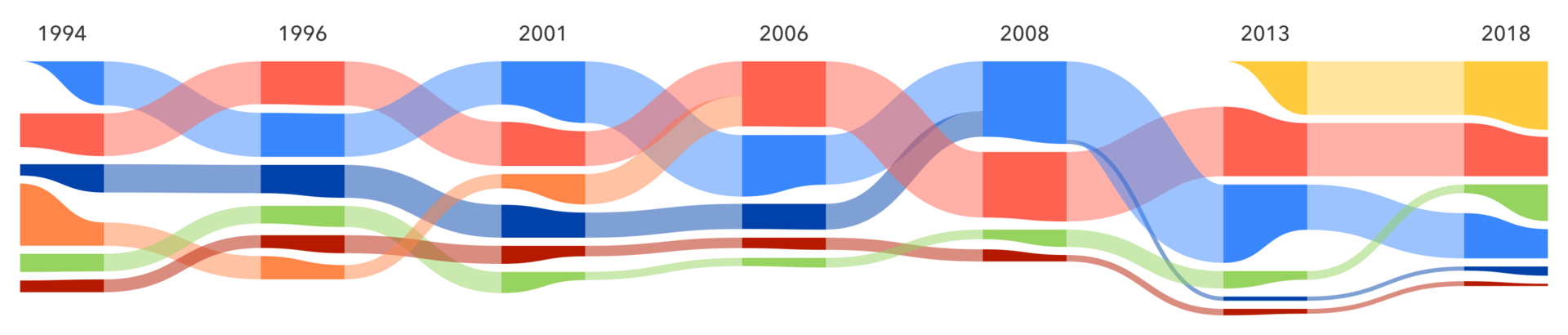 1920px-Italian_Elections_1994-2018.png