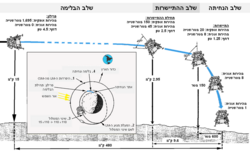 תוכנית אפולו: רקע, פיתוח התוכנית, רכיבי התוכנית