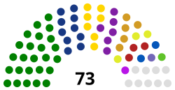 Libéria House chart.svg