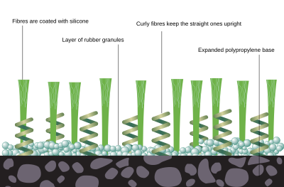 Modernartificialgrass2.svg