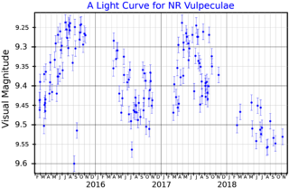 <span class="mw-page-title-main">NR Vulpeculae</span> Star in the constellation Vulpecula