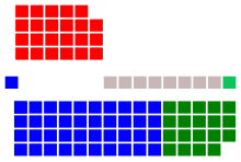 Pre-election composition of the Legislative Assembly:
Government

.mw-parser-output .legend{page-break-inside:avoid;break-inside:avoid-column}.mw-parser-output .legend-color{display:inline-block;min-width:1.25em;height:1.25em;line-height:1.25;margin:1px 0;text-align:center;border:1px solid black;background-color:transparent;color:black}.mw-parser-output .legend-text{}
Liberal (42)

Nationals (19)
Opposition

Labor (23)
Crossbench

Greens (1)

Independent (8) NSW Legislative Assembly (Post 2011).svg