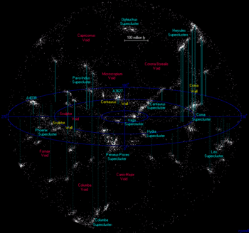 Laniakea-Superswerm: Eienskappe, Ligging, Naam