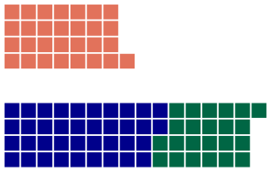 New South Wales Legislatif Tahun 1935.svg