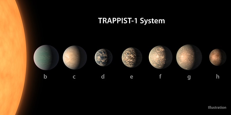 File:PIA22093-TRAPPIST-1-PlanetLineup-20180205.jpg