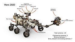 SuperCAM is on the end of the Perseverance rover's Mast PIA22103-Mars2020Rover-23Cameras-20171031.jpg