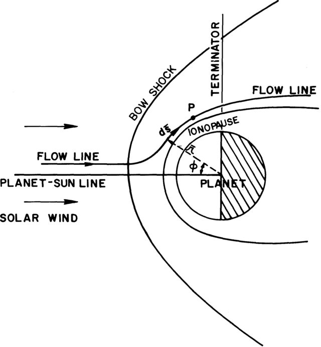 Solar wind - Wikipedia