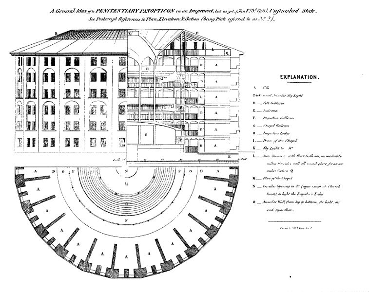 File:Penetentiary Panopticon Plan.jpg