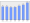 Evolucion de la populacion 1962-2008