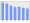 Evolucion de la populacion 1962-2008