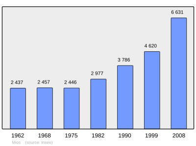 Referanse: INSEE