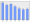 Evolucion de la populacion 1962-2008