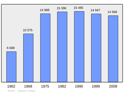 Referanse: INSEE