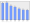 Evolucion de la populacion 1962-2008