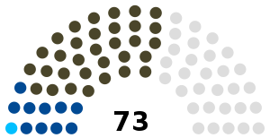 Portugal Senate 1918.svg