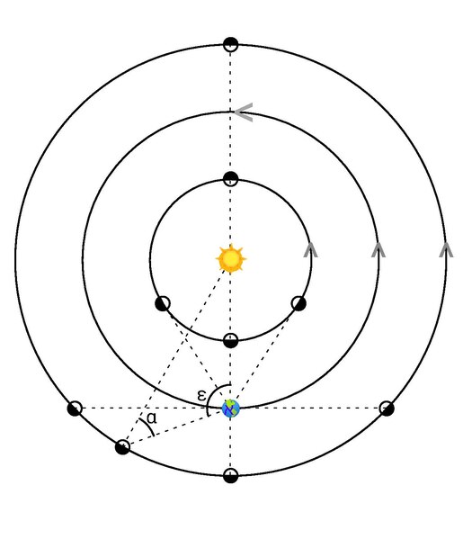 File:Positional asronomy -no-txt.pdf