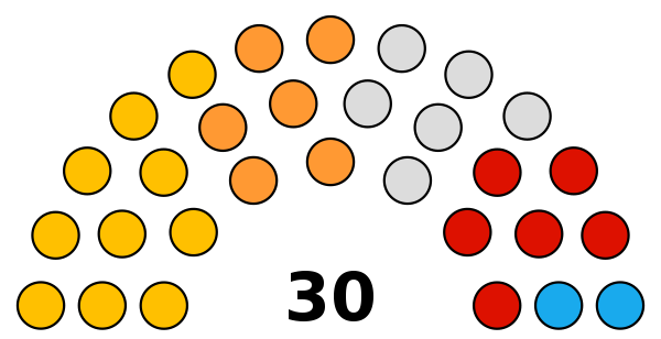 Puducherry Legislative Assembly June 2022.svg