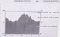 Vignette pour la version du 11 décembre 2018 à 23:23