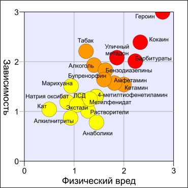 Доклад: Наркотики, алкоголь и сексуальная активность подростков