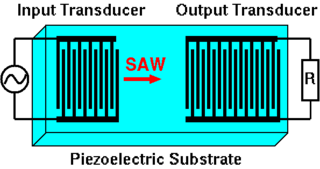 <span class="mw-page-title-main">Interdigital transducer</span>