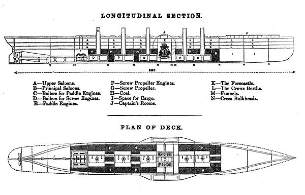 Sectional plan of Great Eastern