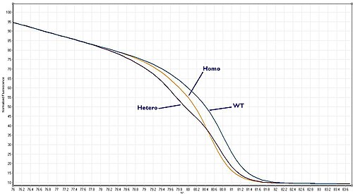 STD HRM plot.JPG